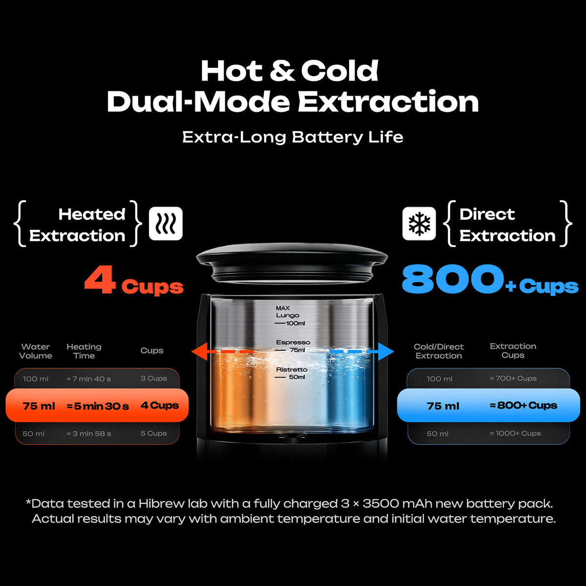 HiBREW H4C Max The Modular Espresso Platform